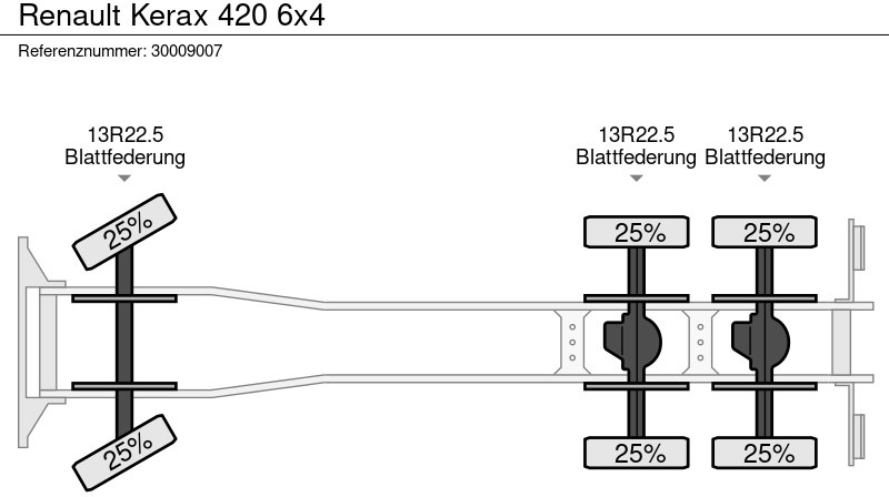 Tipper, Crane truck Renault Kerax 420 6x4: picture 14